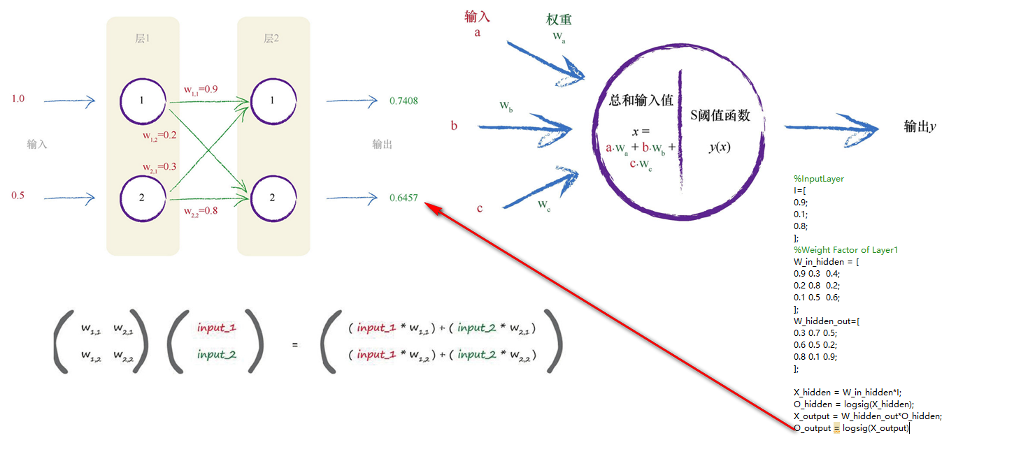 权重的概念_何为权重?权重的作用?