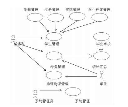 Java做一个教务系统图形界面 教务系统uml组件图_Java做一个教务系统图形界面