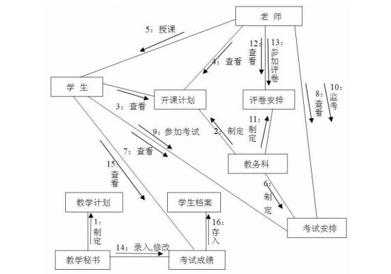 Java做一个教务系统图形界面 教务系统uml组件图_UML_02