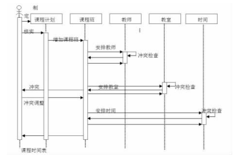 Java做一个教务系统图形界面 教务系统uml组件图_UML_03