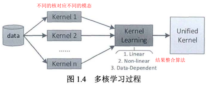 多模态数据挖掘 什么叫多模态数据_数据_02