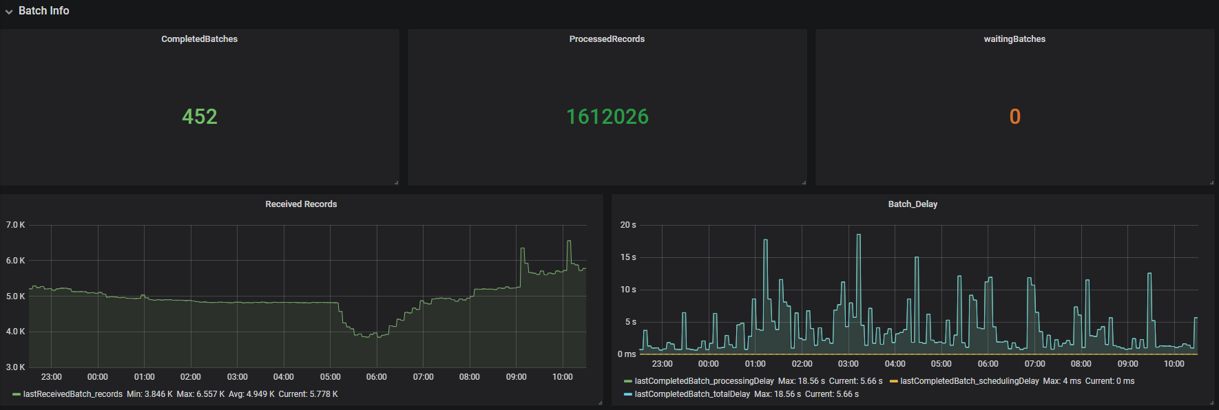 spark metrics prom spark metrics prometheus_Grafana_02