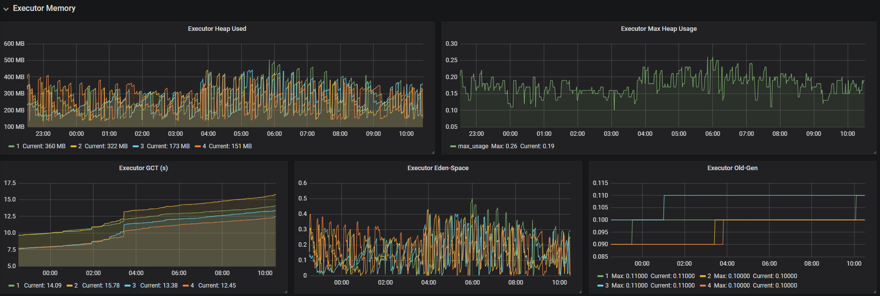 spark metrics prom spark metrics prometheus_Prometheus_05