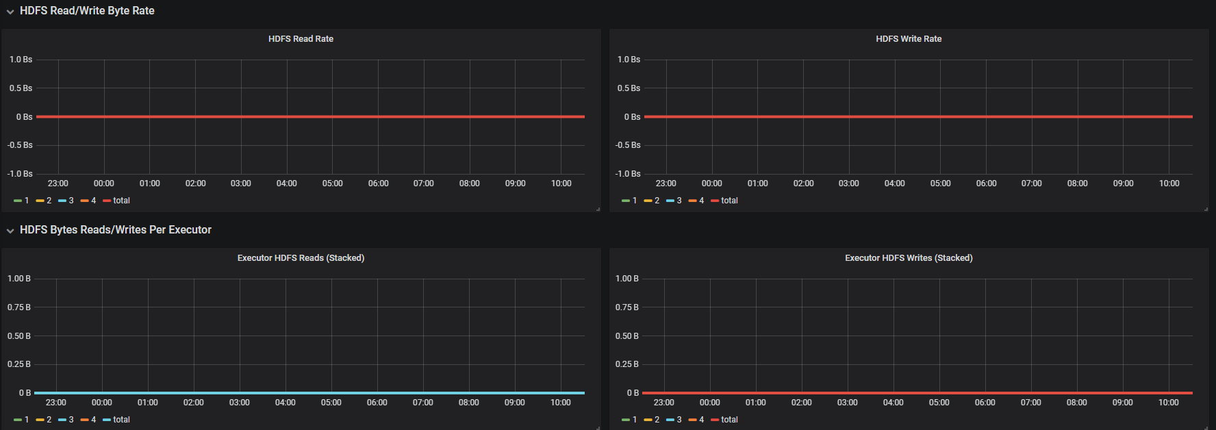 spark metrics prom spark metrics prometheus_spark_07