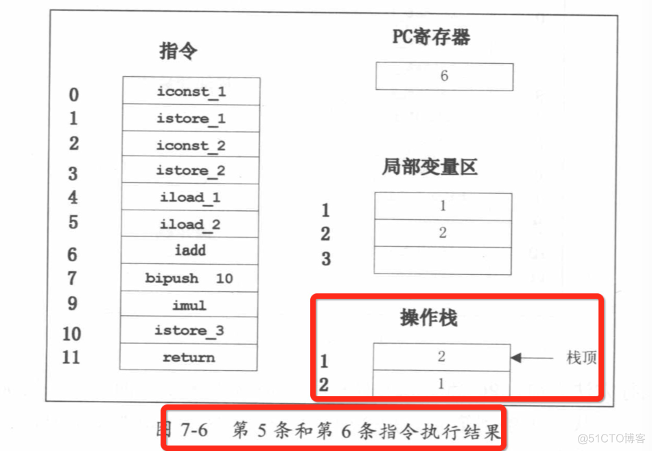 java 汇编代码 jvm汇编_寄存器_04