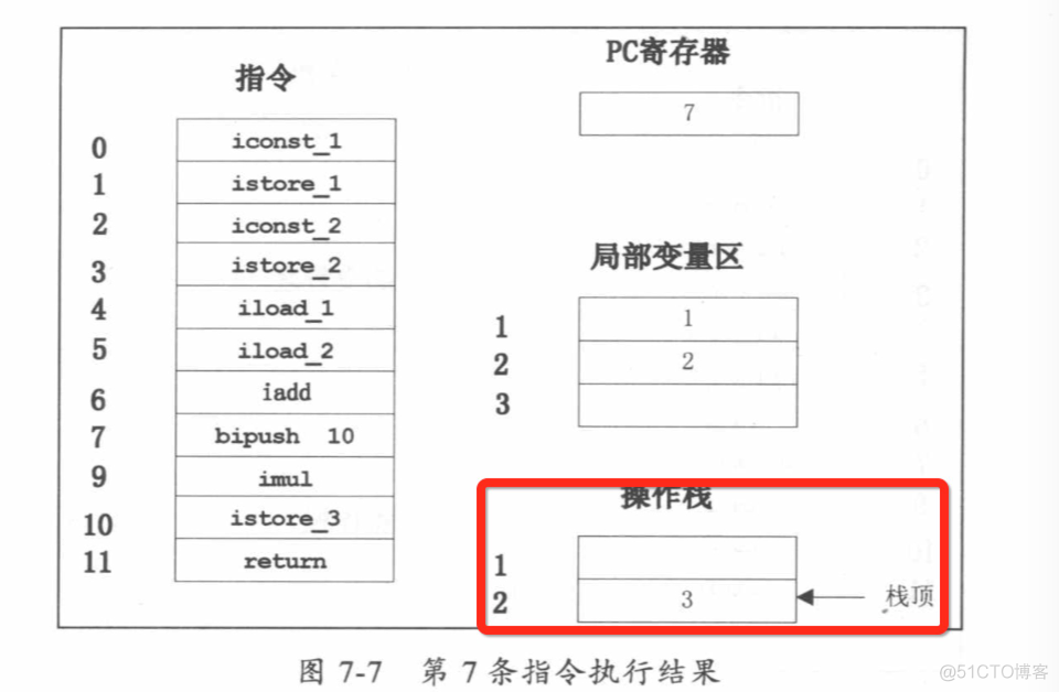 java 汇编代码 jvm汇编_入栈_05