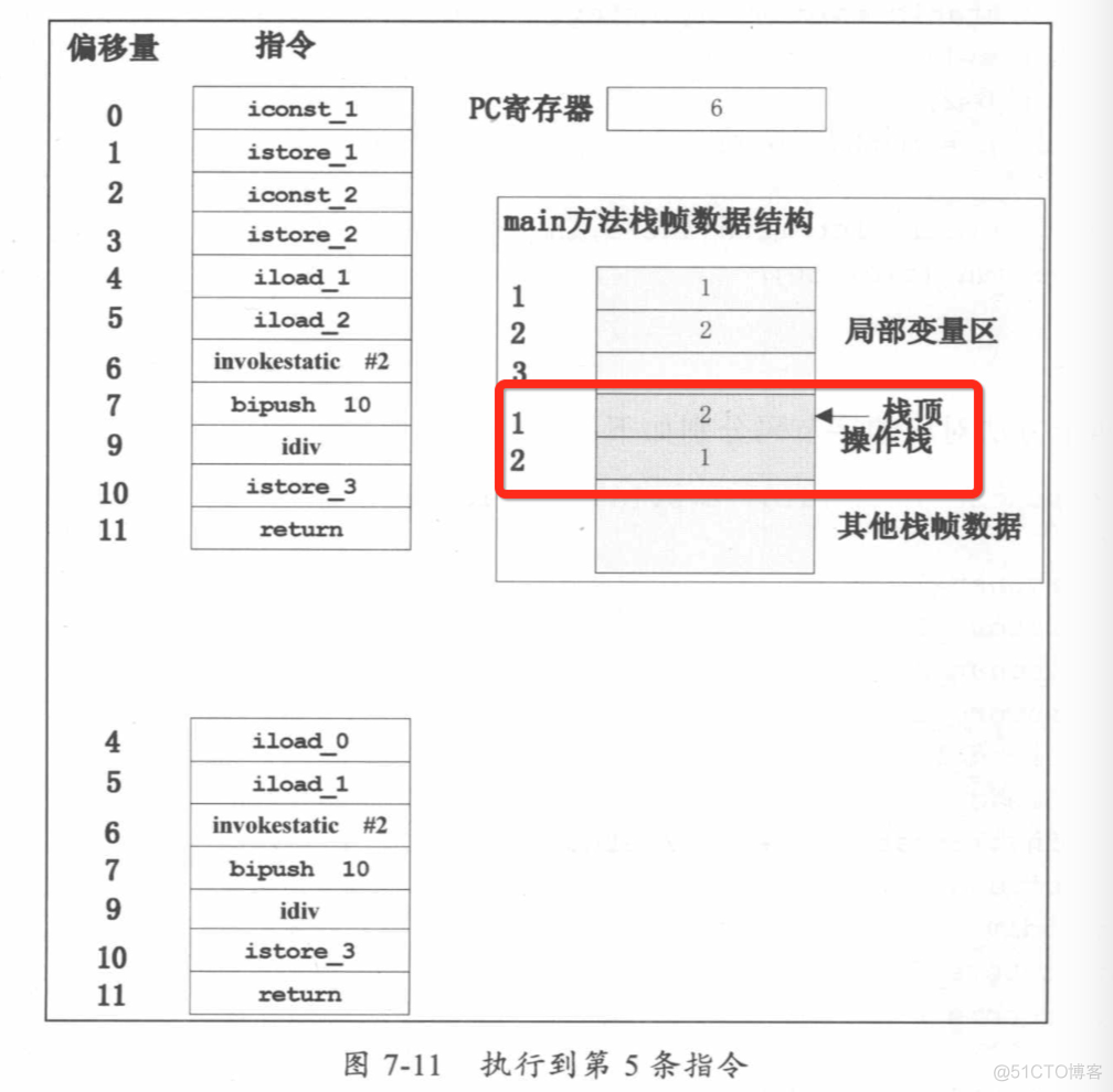 java 汇编代码 jvm汇编_寄存器_09