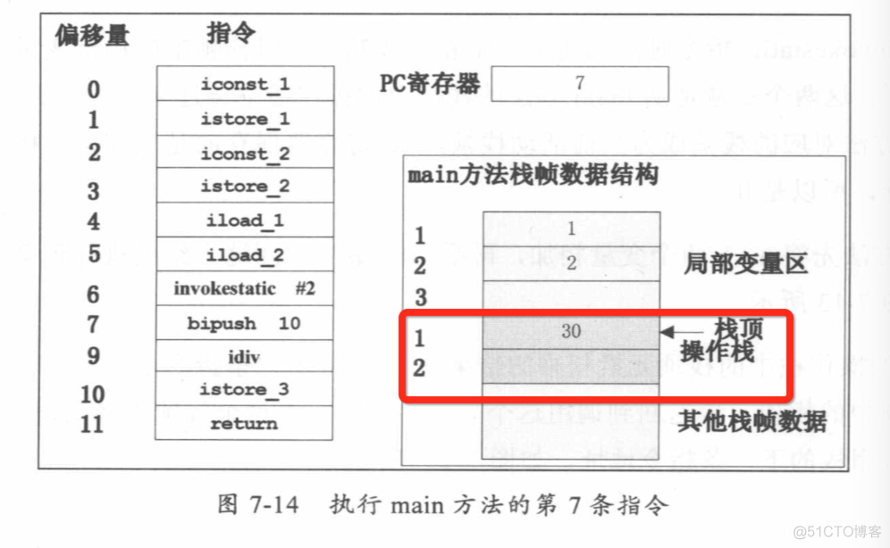 java 汇编代码 jvm汇编_JVM_12