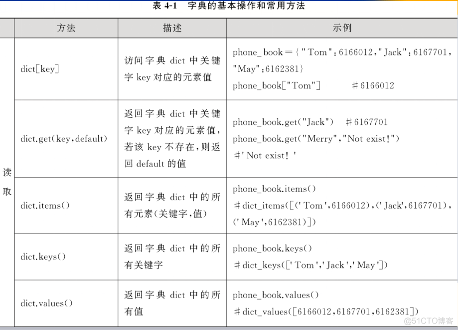 python123期末测验答案2022 python期末考_Python_14