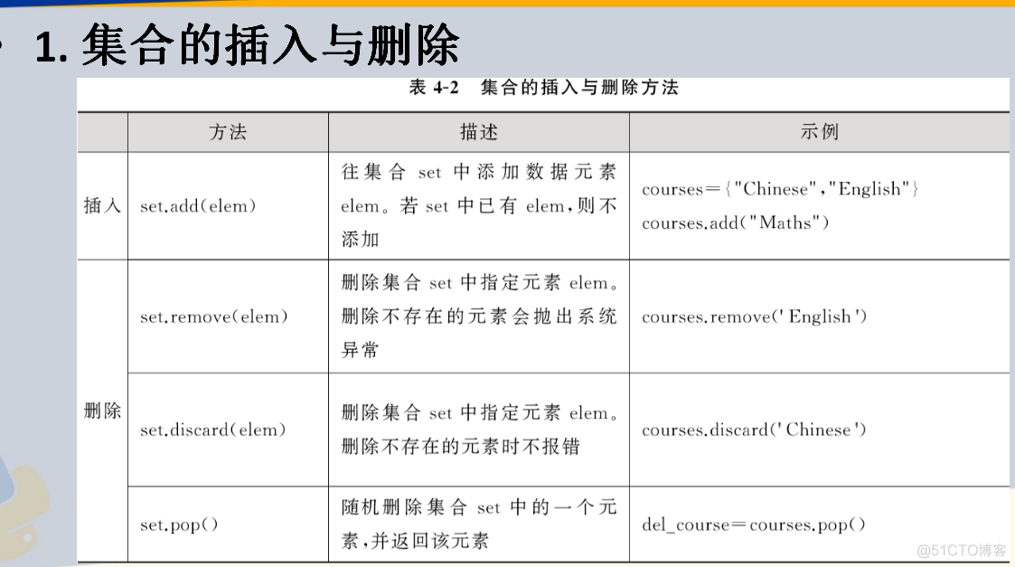 python123期末测验答案2022 python期末考_Python_18