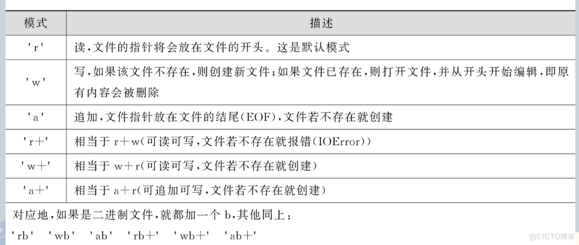 python123期末测验答案2022 python期末考_机器学习_23