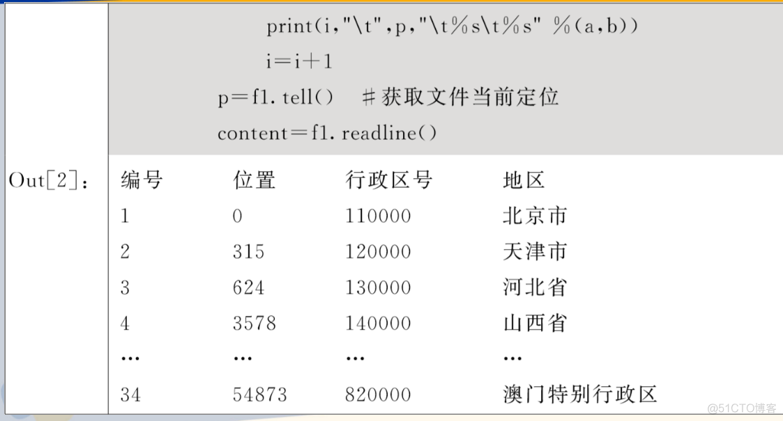 python123期末测验答案2022 python期末考_深度学习_31