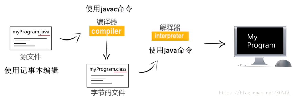 java文件怎么生成class文件 java如何生成class文件_java文件