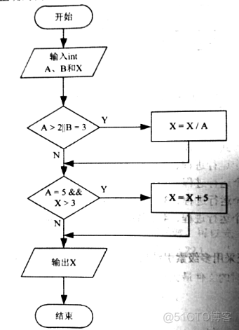 java测试覆盖率工具 覆盖测试用例_测试用例