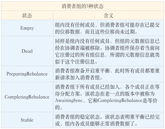 Kafka消费多个serverJava kafka多个消费者_kafka_03