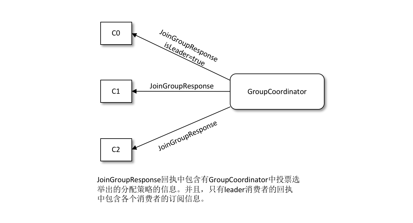 Kafka消费多个serverJava kafka多个消费者_Kafka消费多个serverJava_06