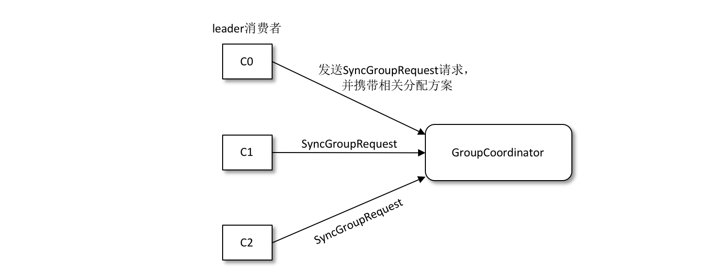 Kafka消费多个serverJava kafka多个消费者_字典序_07