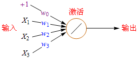 神经网络回归预测 神经网络回归预测Python模型_神经网络回归预测