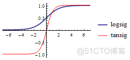 神经网络回归预测 神经网络回归预测Python模型_数据挖掘_04