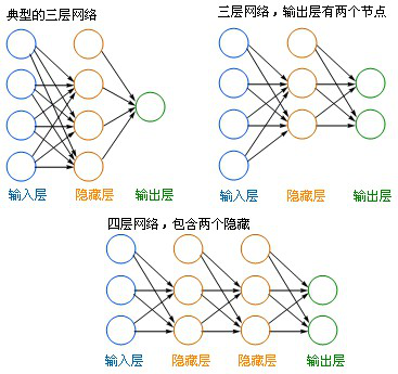 神经网络回归预测 神经网络回归预测Python模型_神经网络回归预测_05