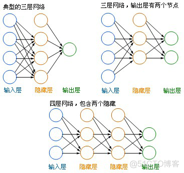 神经网络回归预测 神经网络回归预测Python模型_数据挖掘_05