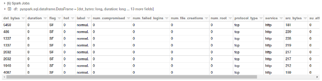 SparK SQL 列拼接 spark sql使用_数据挖掘_07