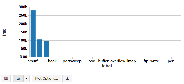 SparK SQL 列拼接 spark sql使用_大数据_14