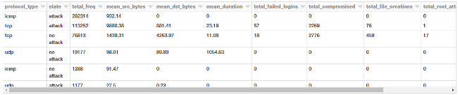 SparK SQL 列拼接 spark sql使用_数据挖掘_17