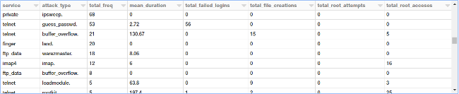 SparK SQL 列拼接 spark sql使用_数据挖掘_18