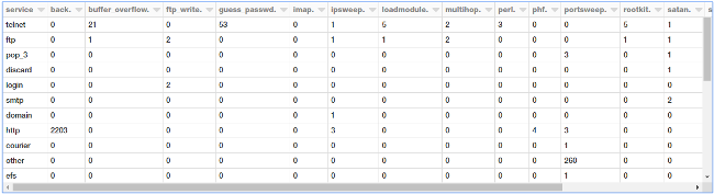 SparK SQL 列拼接 spark sql使用_数据库_21