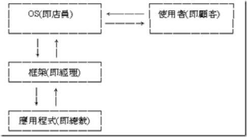 Android 框架 ui android 框架原理_应用程序_03