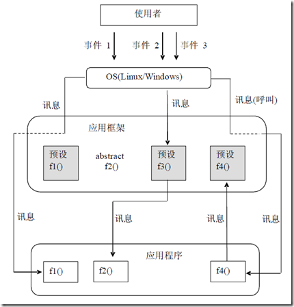 Android 框架 ui android 框架原理_事件对象_04