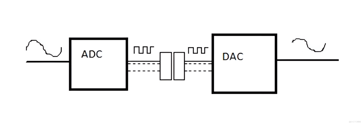 ADC和DAC的工作原理及其区别_比较器