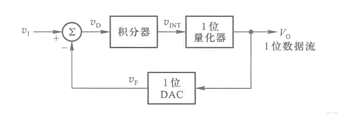 ADC和DAC的工作原理及其区别_信号处理_08