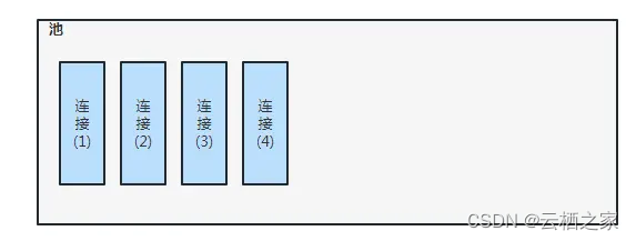 Druid连接池技术实践_数据库