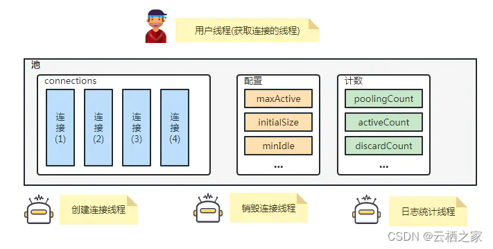 Druid连接池技术实践_java_03