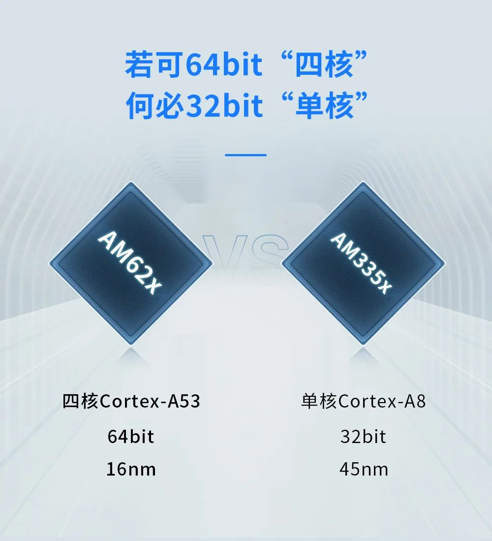 AM62x相比AM335x，到底升级了什么？_工业自动化