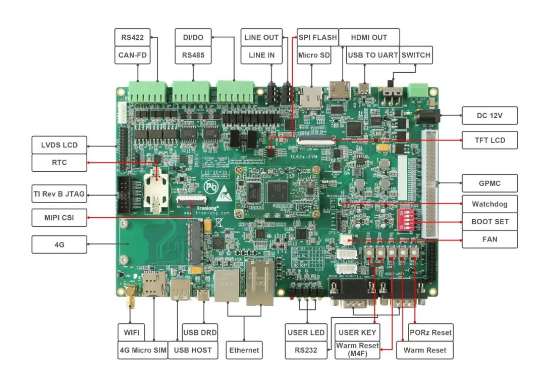 AM62x相比AM335x，到底升级了什么？_工业自动化_11