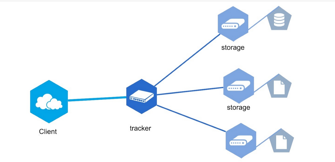 Go-FastDFS 本地对象存储，Windows环境搭建（下载安装教程）！_golang