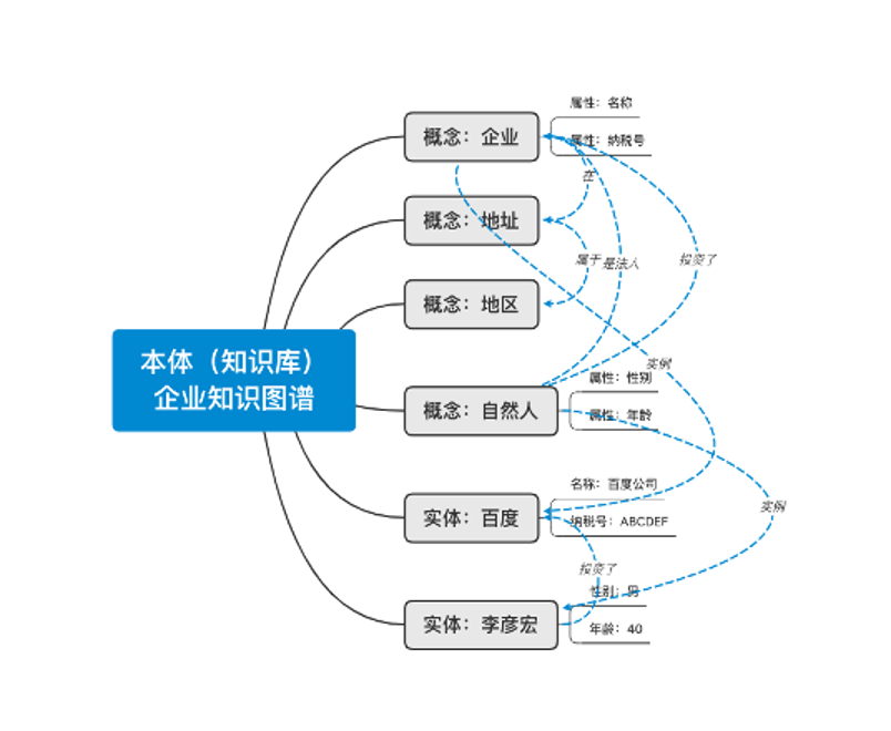 专业的知识图谱应用门槛正在被不断降低_人工智能