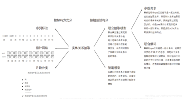 专业的知识图谱应用门槛正在被不断降低_数据_02