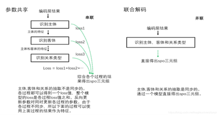 专业的知识图谱应用门槛正在被不断降低_人工智能_03