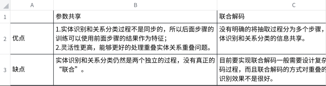 专业的知识图谱应用门槛正在被不断降低_机器学习_04