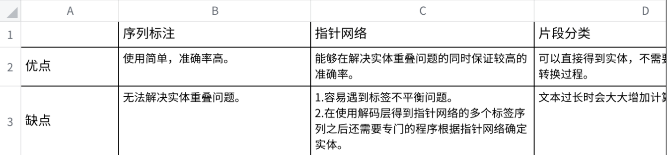 专业的知识图谱应用门槛正在被不断降低_机器学习_05