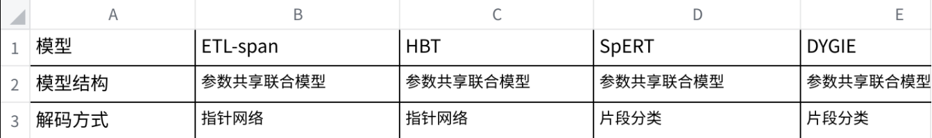 专业的知识图谱应用门槛正在被不断降低_数据_06