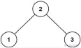 图解LeetCode——98. 验证二叉搜索树