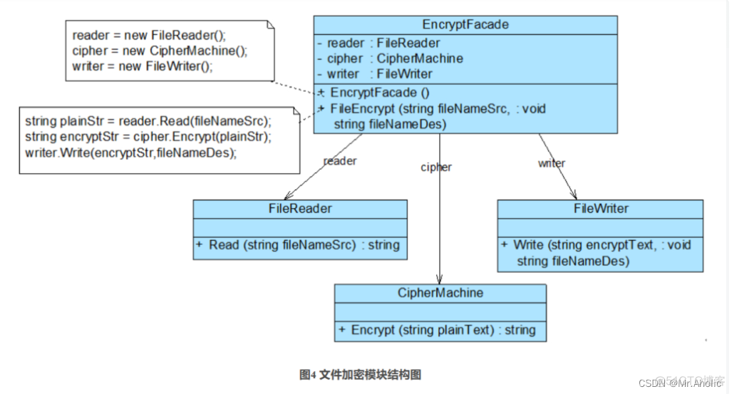 【九】设计模式~~~结构型模式~~~外观模式（Java）_客户端_05