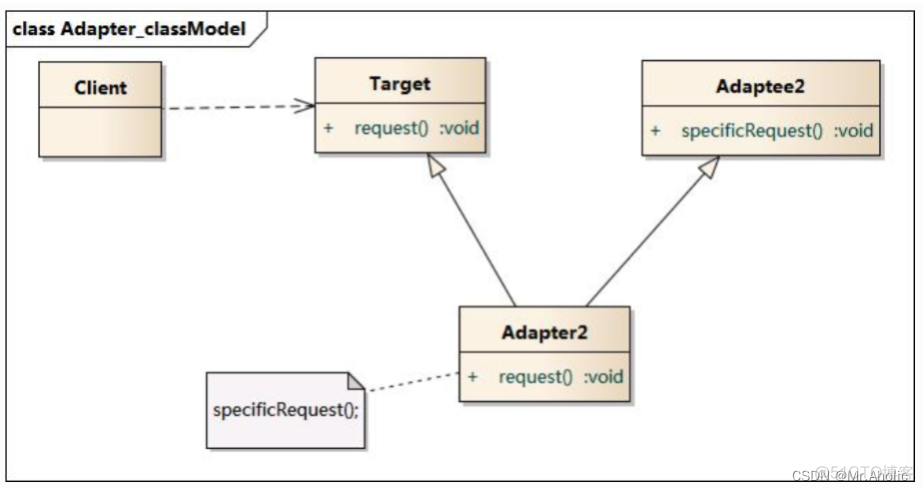 【六】设计模式~~~结构型模式~~~适配器模式（Java）_设计模式_02
