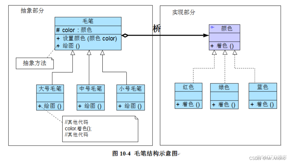 【七】设计模式~~~结构型模式~~~桥接模式（Java）_子类_02