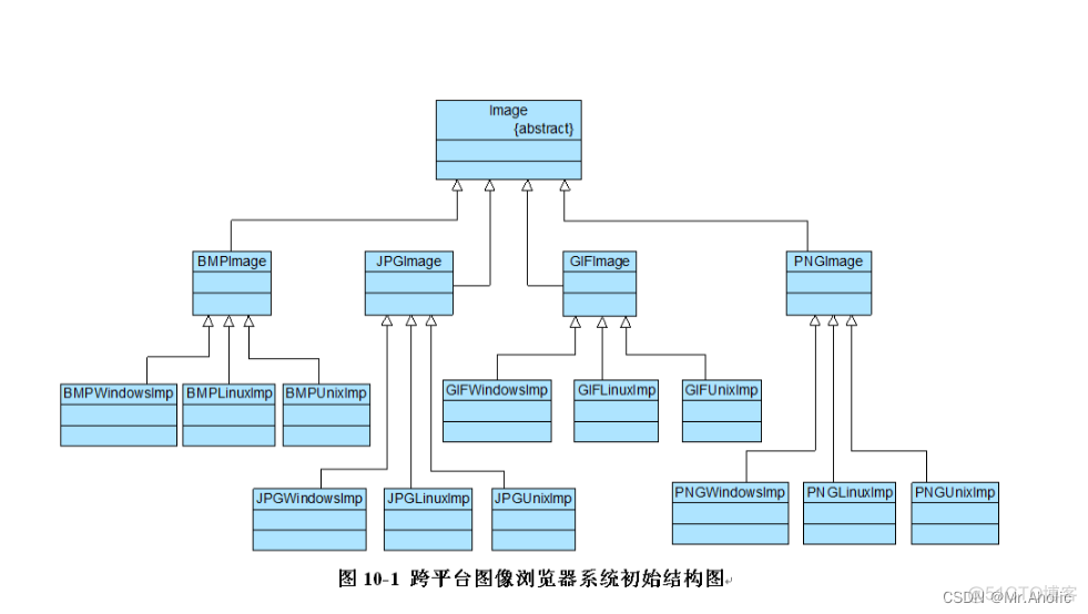 【七】设计模式~~~结构型模式~~~桥接模式（Java）_抽象类_03